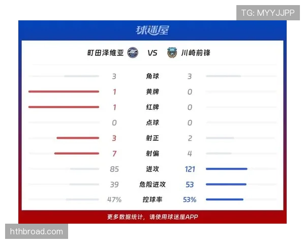 川崎前锋近期主场表现稳定,连续主场赛事关键进攻数据提升显著 川崎前锋近期主场表现稳定,连续主场赛事关键进攻数据提升显著