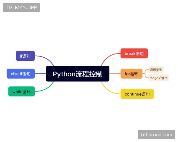 点球规则中的关键判罚条件与执行流程详解