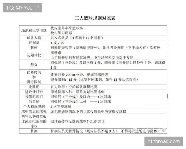 边线发球规则解析:篮球比赛中什么时候可以发球? 边线发球规则解析:篮球比赛中什么时候可以发球?