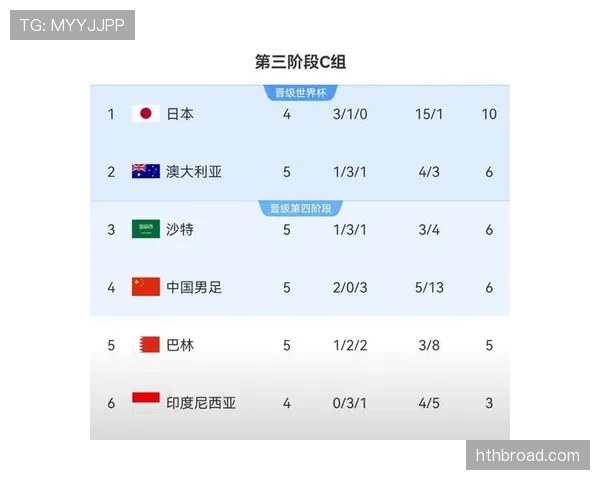 2026世界杯东道主球队晋级概率排行榜 2026世界杯东道主球队晋级概率排行榜