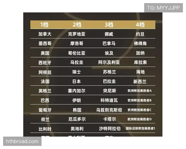 2026世界杯最终积分榜排名预测 2026世界杯最终积分榜排名预测