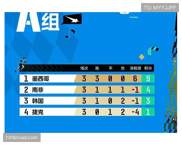 韩国世界杯A组出局：3分无缘32强